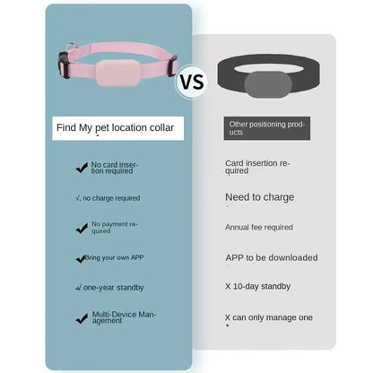 Pet tracking collar-Free Shipping