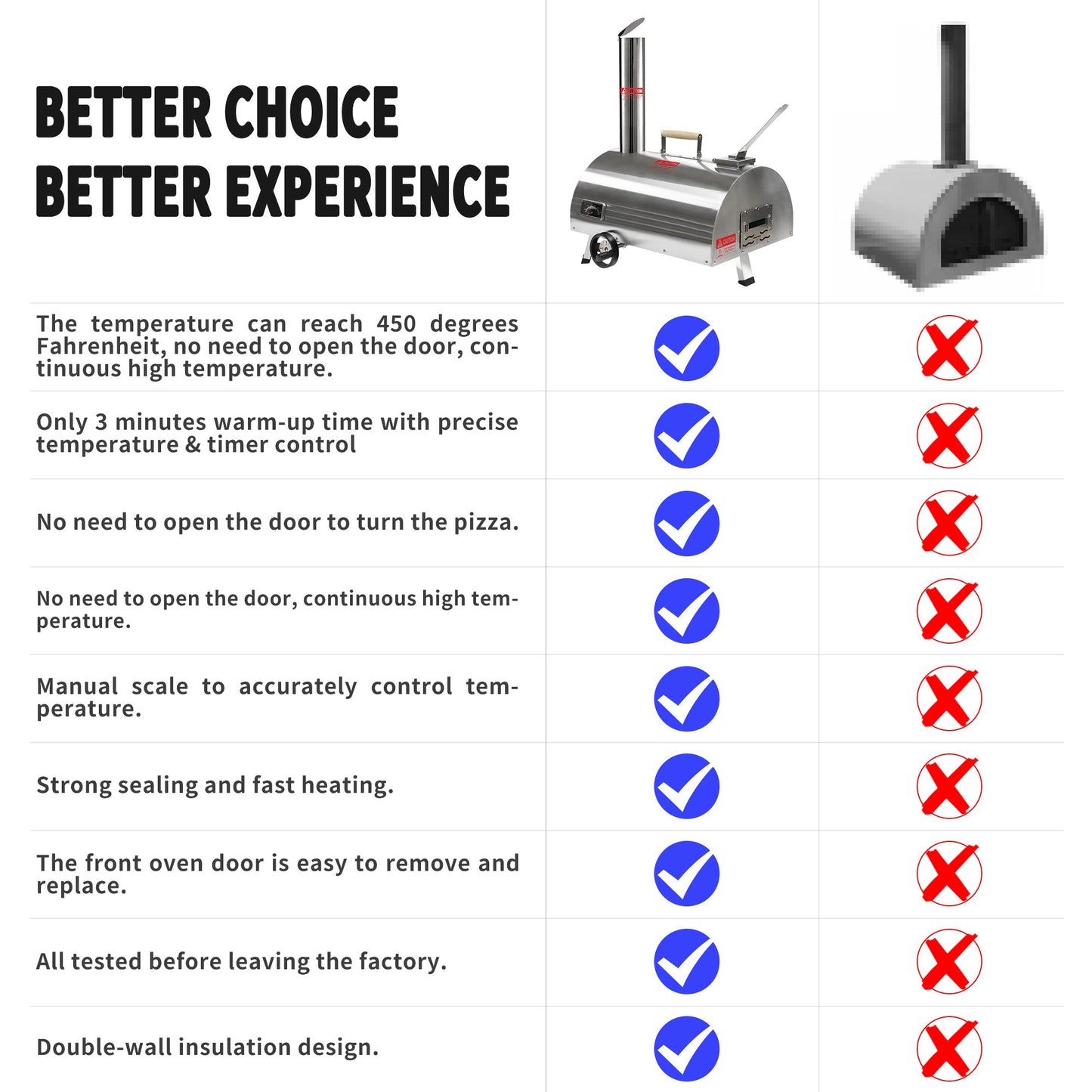 Silver Pizza Oven Outdoor 12 Semi-Automatic Rotatable Pizza Ovens Portable Stainless Steel - aurelia-clothing-8955
