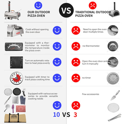 Stainless Steel Pizza Oven Outdoor 12 Automatic Rotatable Pizza Ovens Portable Wood Fired Pizza Oven Pizza Maker with Timer - Free Shipping - aurelia-clothing-8955
