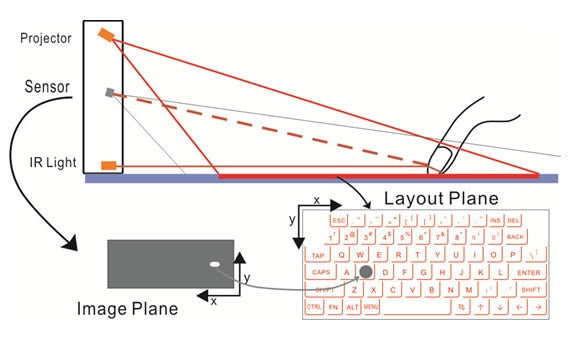Wireless Virtual Projection keyboard-Free Shipping - aurelia-clothing-8955